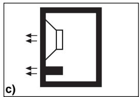 BLAUPUNKT VXS 12 - Les HAUT-PARLEURS AVEC PAROI ACOUSTIQUE INFINIE (fig. a) - 3
