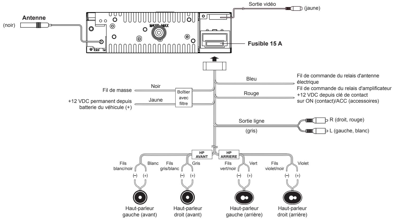 BLAUPUNKT MONTEVIDEO 4010 DVD - Scheme de cablage - 1