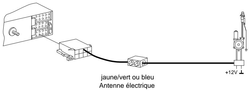 BLAUPUNKT PHOENIX CM 127 - Connexion de plus permanent - 3