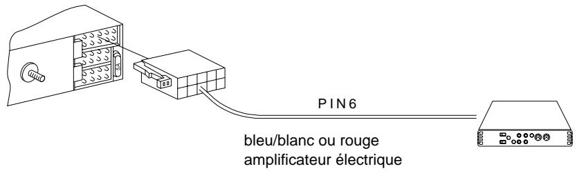 BLAUPUNKT PHOENIX CM 127 - Câble de commande - 2