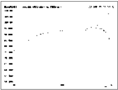 Scanned text of a document with fragmented Chinese characters and symbols, possibly from a form or report.