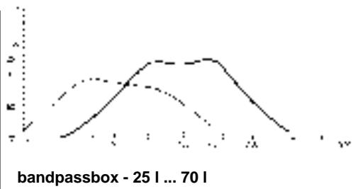 BLAUPUNKT VXW 380 - VXW 250 Recommended box designs • Boxenempfehlung • Conception recommandée des enceintes - 8