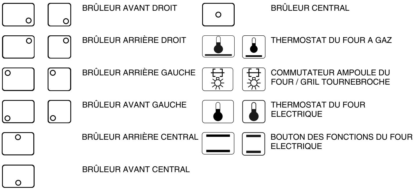 BRÛLEUR AVANT DROIT, BRÛLEUR CENTRAL, BRÛLEUR ARRIÈRE DROIT, THERMOSTAT DU FOUR À GAZ, BRÛLEUR ARRIÈRE GAUCHE, COMMUTATEUR AMPOULE DU FOUR / GRIL TOURNEBROCHE, BRÛLEUR AVANT GAUCHE, THERMOSTAT DU FOUR ÉLECTRIQUE, BRÛLEUR ARRIÈRE CENTRAL, BOUTON DES FONCTIONS DU FOUR ÉLECTRIQUE, BRÛLEUR AVANT CENTRAL