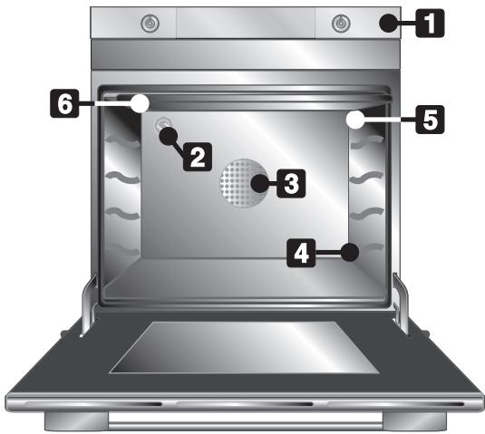 SMEG SC106CT - Bien connaître votre FOUR - 1