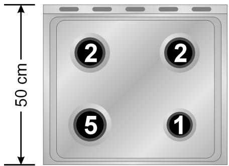 2, 2, 5, 1, 50 cm