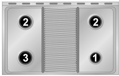 SMEG SCB60MFX6 - Disposition des brûleurs sur le plan de cuisson - 1