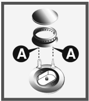 A A