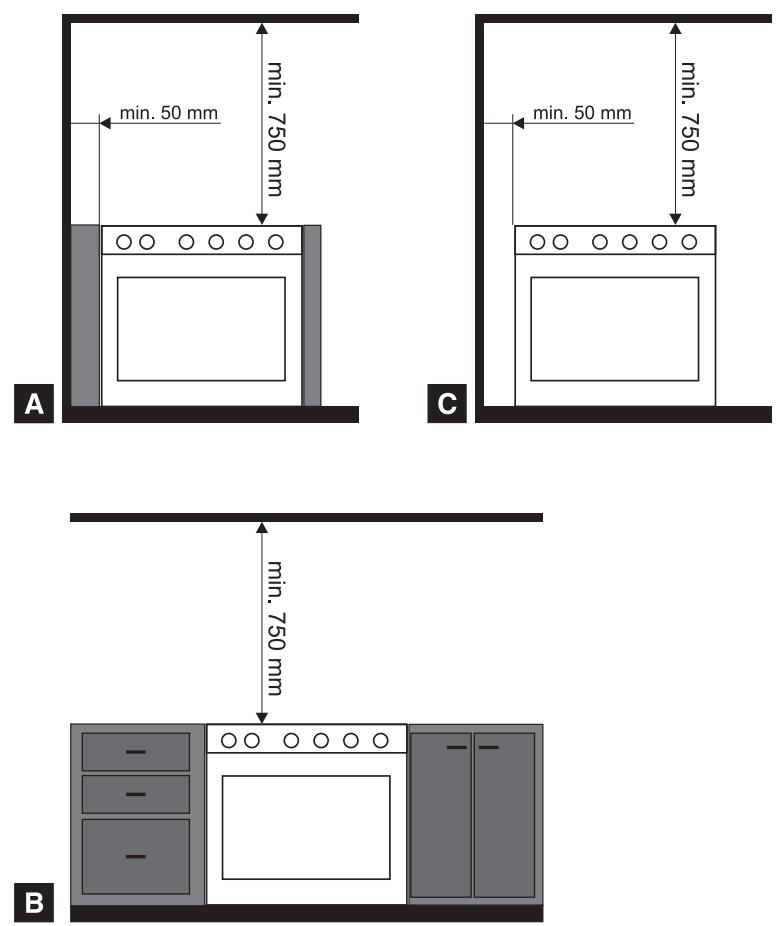 SMEG SCB92PX8 - Montage dans les meubles de la cuisine - 3