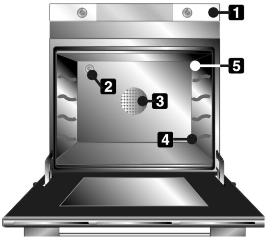 SMEG SCP108 - Bien connaître votre FOUR - 1