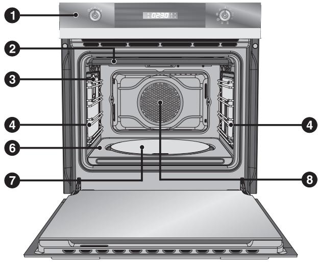 SMEG SCP109-8 - FAMILIARISEZ AVEC VOTRE FOUR - 1
