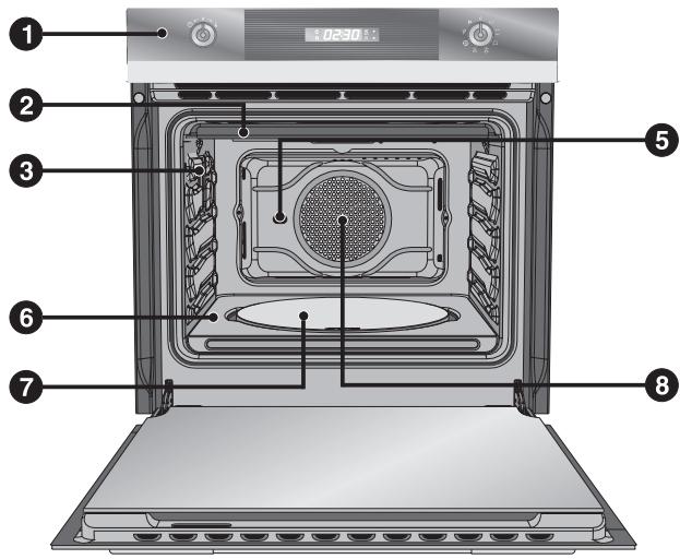 SMEG SCP109-8 - FAMILIARISEZ AVEC VOTRE FOUR - 2