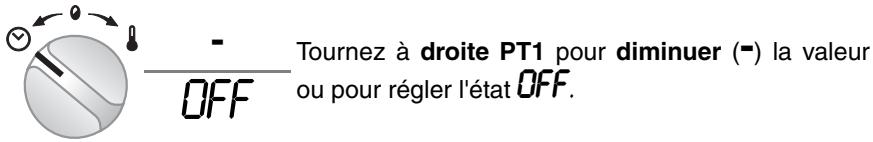 Tournez à droite PT1 pour diminuer (−) la valeur ou pour régler l'état OFF.