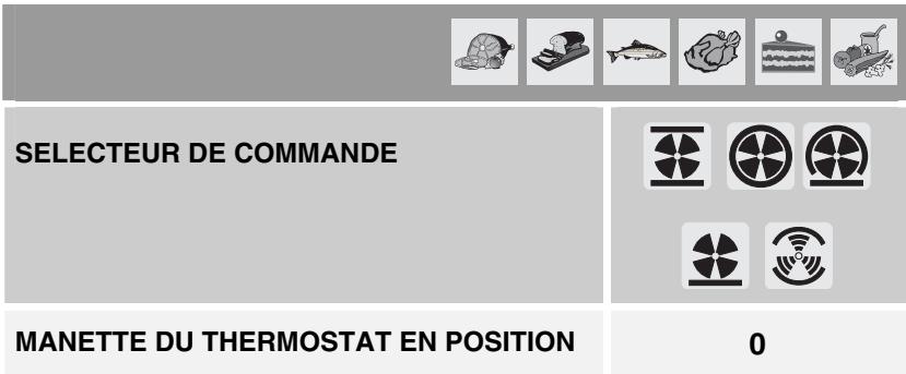 SMEG SE20XMFR8 - Décongélation (modèles multifonctions) - 1