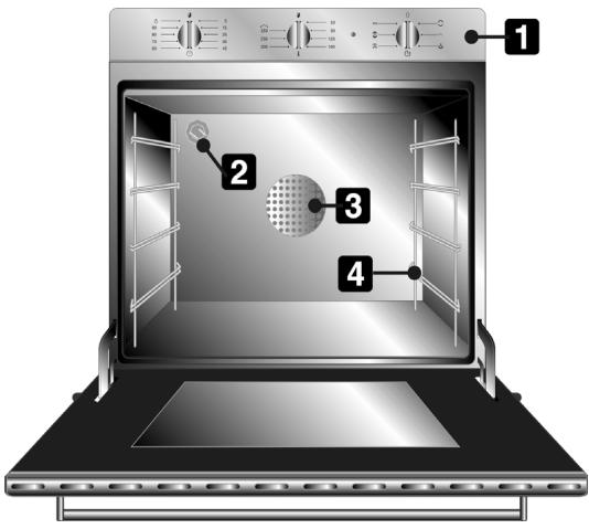 SMEG SE250AV-5 - Bien connaître votre FOUR - 1