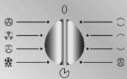SMEG SE250AV-5 - Description des commandes du panneau frontal - 14