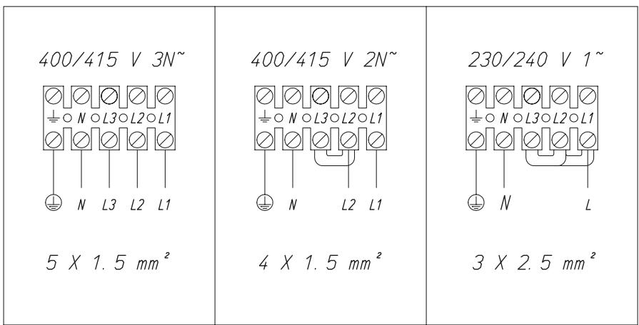 SMEG SE2631TC - Posibilidades de connexion - 1