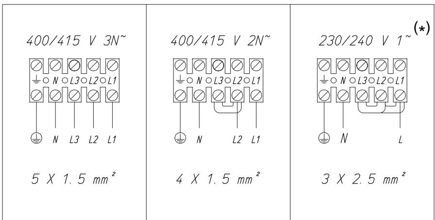 SMEG SE2631TC - Anschlussmöglichkeiten - 1