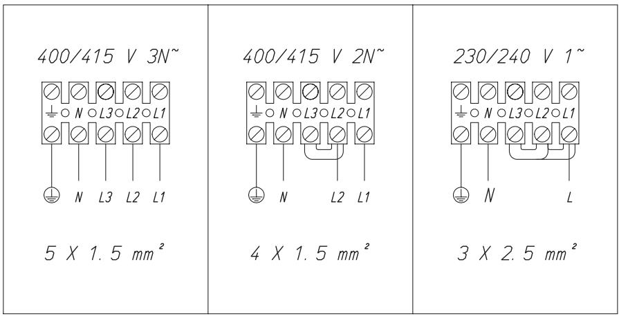 SMEG SE2631TC - Electrical connections - 1