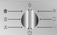 SMEG SE335GR - Le panneau frontal - 6