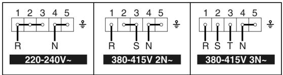 SMEG SE398X-5 - Fours avec commandes plan - 2