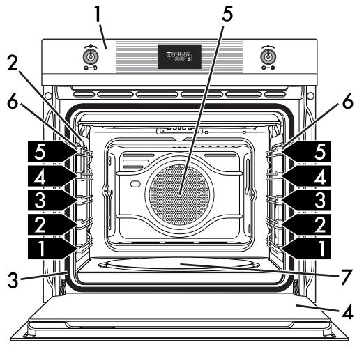 SMEG SFP482X - Descrizione generale - 4