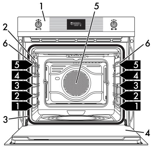 SMEG SFP482X - التخلص من الجهاز - 5