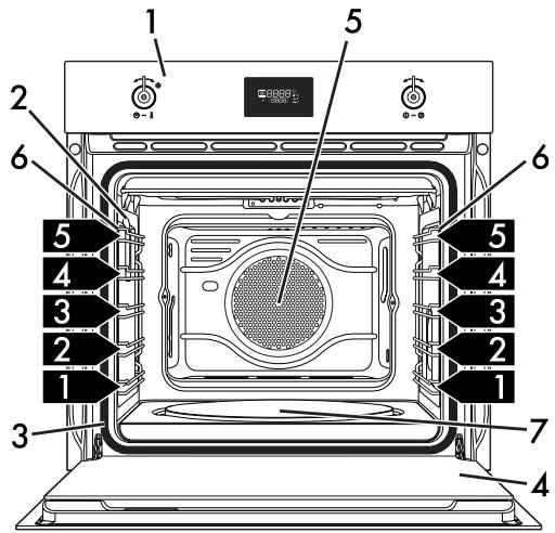 SMEG SFP482X - Descripción general - 5