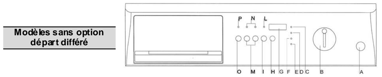 SMEG STA161S - Bandeau de commande - 1