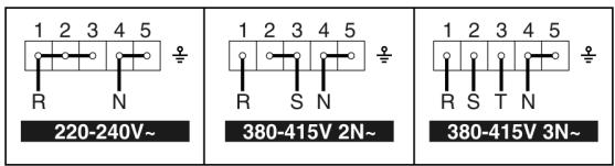 1 2 3 4 5 R N 220-240V~ 1 2 3 4 5 R S N 380-415V 2N~ 1 2 3 4 5 R S T N 380-415V 3N~