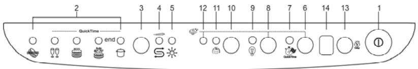 SMEG BLV2NE-1 - CONFIGURATION DU PROGRAMME DE LAVAGE ET ALLUMAGE - 1