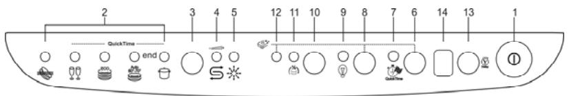 2, 3, 4, 5, 12, 11, 10, 9, 8, 7, 6, 14, 13, 1, QuickTime end S, ①