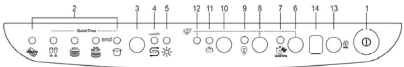2, 3, 4, 5, 12, 11, 10, 9, 8, 7, 6, 14, 13, 1, QuickTime end S