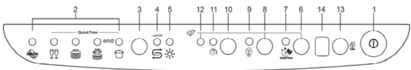 2, 3, 4, 5, 12, 11, 10, 9, 8, 7, 6, 14, 13, 1, QuickTime end S, ①