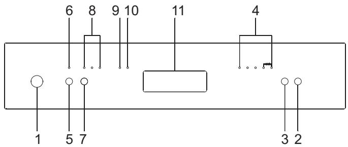 6 8 9 10 11 4 1 5 7 3 2