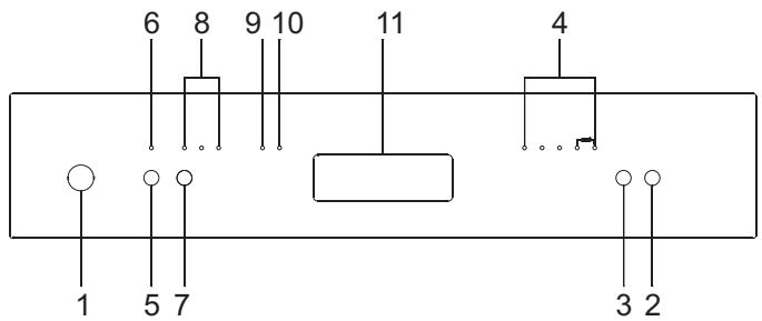 6 8 9 10 11 4 1 5 7 3 2