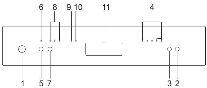 6 8 9 10 11 4 1 5 7 3 2