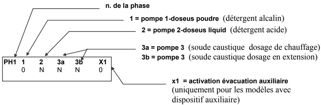 SMEG GW4050H60 - Programmation du dosage des détergents liquides dans les programmes - 1