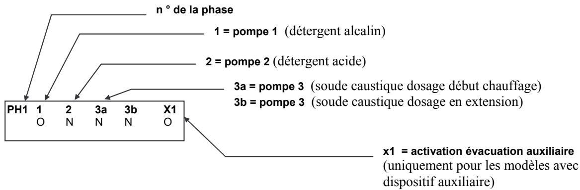 SMEG GW4050H60 - Élimination du dosage de détergent alcalin lors du prélavage - 2
