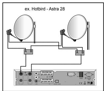 METRONIC DUALSTREAMBOX - C - Installations sur deux satellites - 2