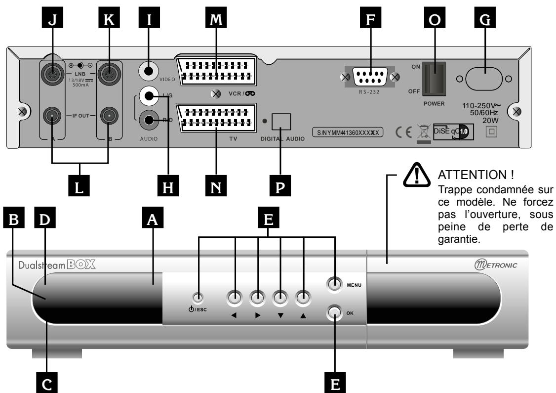 METRONIC DUALSTREAMBOX - - Description de la télécommande - 2