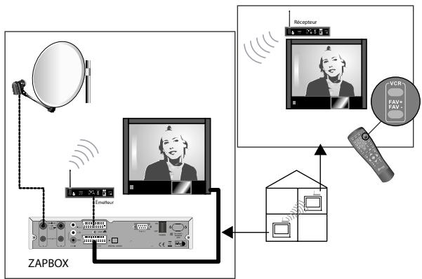 METRONIC DUALSTREAMBOX - - Utilisation avec un transmetteur vidéo - 1