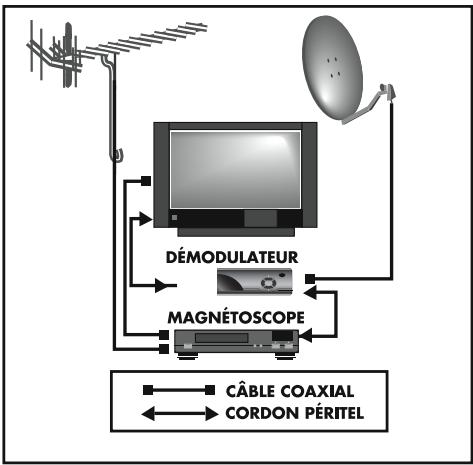 METRONIC DEMODULATEUR ANALOGIQUE - ENREGISTREMENT - 1