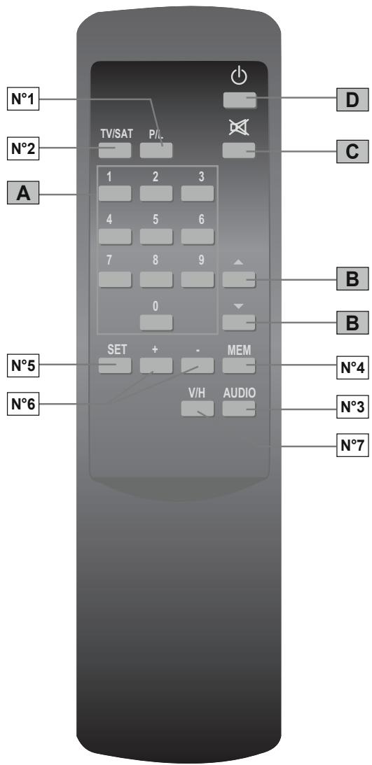 METRONIC DEMODULATEUR ANALOGIQUE - Cordon secteur - 2