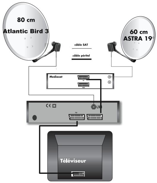 METRONIC DEMODULATEUR ANALOGIQUE - ENREGISTREMENT - 3