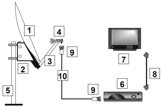 METRONIC DEMODULATEUR ANALOGIQUE - ELEMENTS NECESSAIRES : - 1