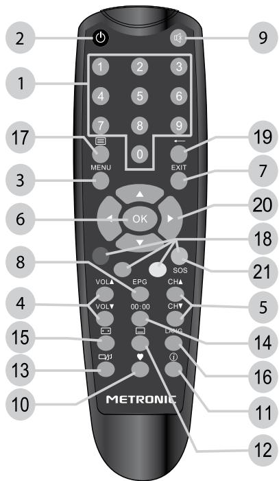 METRONIC 441523 - - Descrizione del telecomando - 1