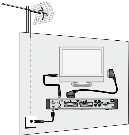 METRONIC 441523 - a - Installazione amplificata - 3