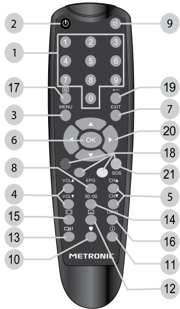 METRONIC 441523 - - Description de la télécommande - 1