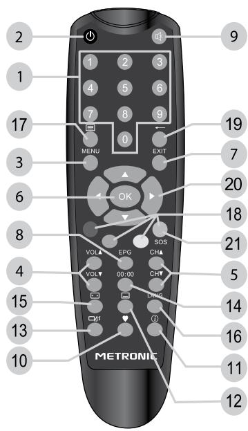 METRONIC ZAPBOX PREMIER 3.2 - - Description de la télécommande - 1