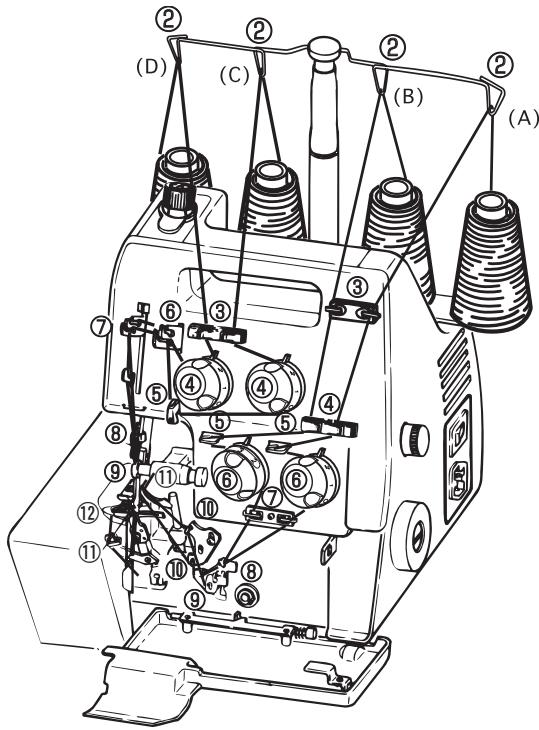 TOYOTA SL1SL1T - Apertura del Panel Frontal y de la Tapa Lateral - 9